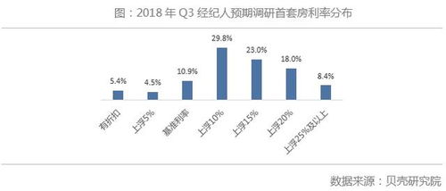 二手房的下行周期来了 房地产经纪如何应对与破局